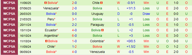 Nhận định Colombia vs Bolivia 6h30 ngày 5/9: Chủ nhà tìm niềm vui - Ảnh 3