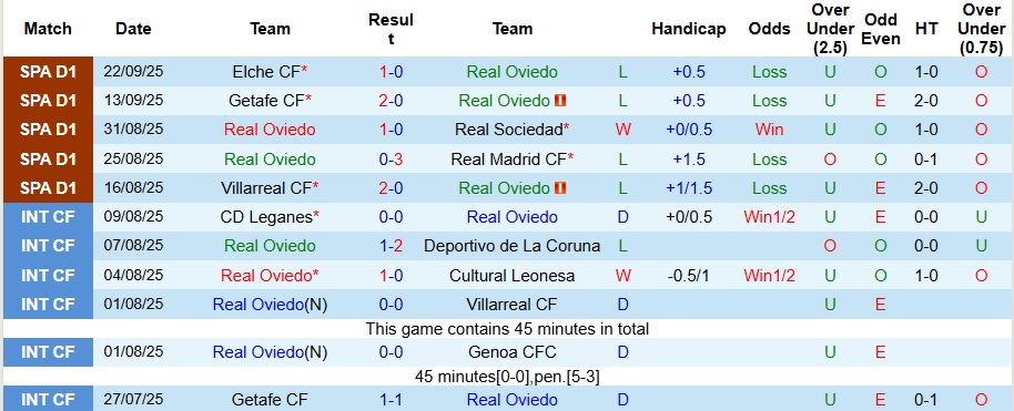 Nhận định Real Oviedo vs Barcelona 2h30 ngày 26/9: Không có bất ngờ - Ảnh 1