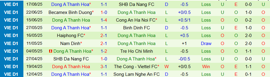 Nhận định, Soi kèo Ninh Bình vs Thanh Hoá, 18h00 ngày 23/8: Giành giật điểm - Ảnh 1