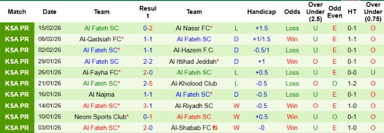 Nhận định Al-Ettifaq vs Al Fateh, 2h00 ngày 20/2: Cửa trên cực tín - Ảnh 4