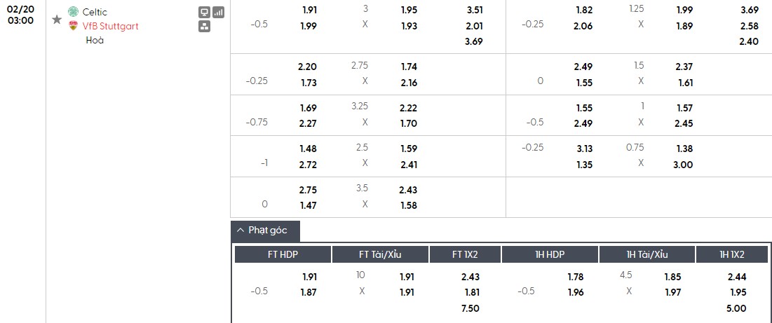 Nhật định phạt góc Celtic vs Stuttgart, 3h ngày 20/02 - Ảnh 1