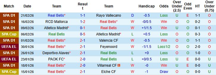 Nhận định Real Betis vs Sevilla 00h30 ngày 02/03: Chủ nhà đáng tin - Ảnh 3