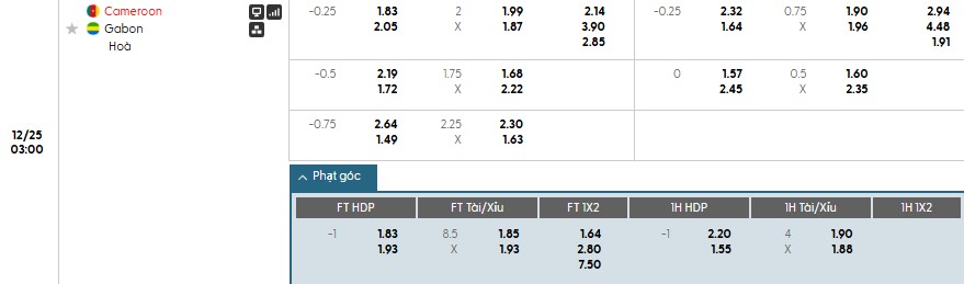 Nhật định phạt góc Cameroon vs Gabon, 3h ngày 25/12 - Ảnh 1