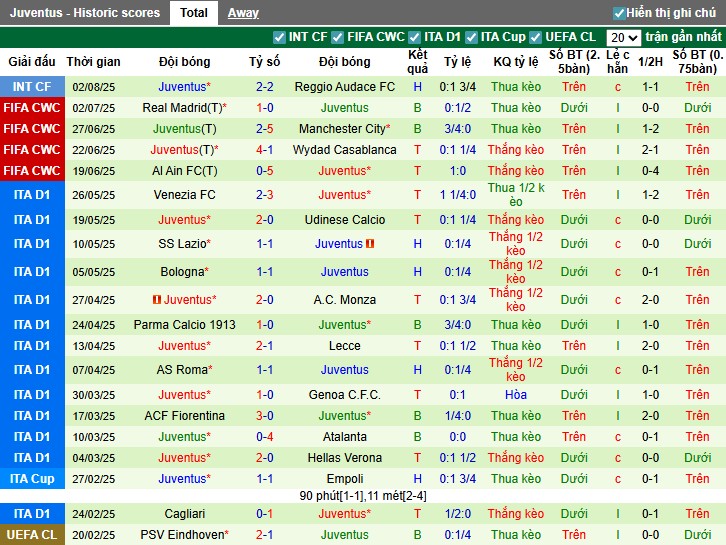 Nhận định Dortmund vs Juventus, 22h30 ngày 10/08: Thắng lợi nhọc nhằn - Ảnh 3