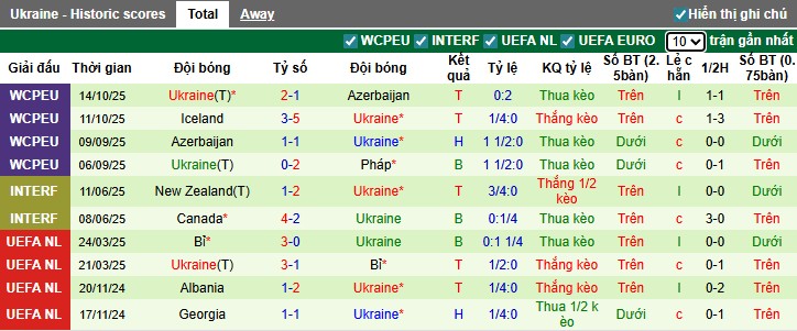 Nhận định Pháp vs Ukraine, 2h45 ngày 14/11: Thắng lợi nhọc nhằn - Ảnh 3