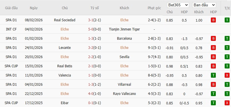 Nhật định phạt góc Elche vs Osasuna, 3h ngày 14/02 - Ảnh 4