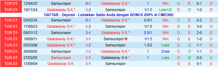 Nhận định Galatasaray vs Samsunspor 0h00 ngày 6/12: Bản lĩnh cửa trên - Ảnh 4