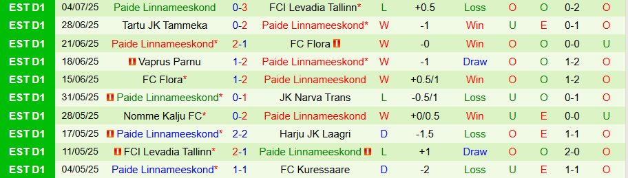 Nhận định Magpies vs Paide Linnameeskond, 22h00 ngày 10/7: Cửa dưới lên tiếng - Ảnh 1