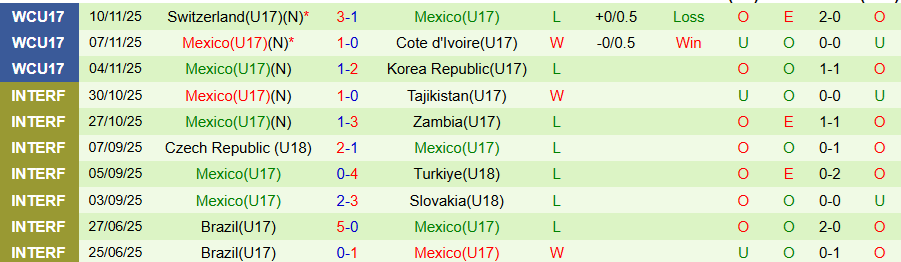 Nhận định U17 Argentina vs U17 Mexico, 20h30 ngày 14/11: Kẻ mạnh có quyền - Ảnh 1