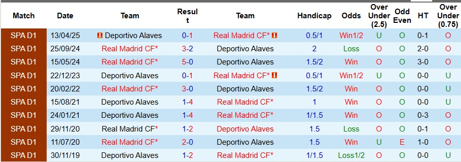 Nhận định Alaves vs Real Madrid 3h ngày 15/12: Tạm biệt Alonso! - Ảnh 3