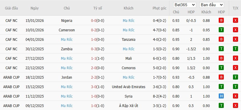 Nhật định phạt góc Senegal vs Morocco, 2h ngày 19/01 - Ảnh 5
