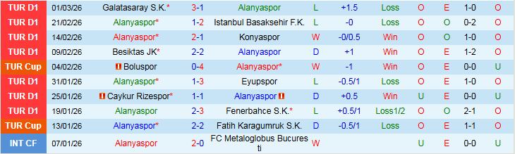 Nhận định Alanyaspor vs Galatasaray 0h30 ngày 4/3: Giữ chắc ngôi đầu - Ảnh 2