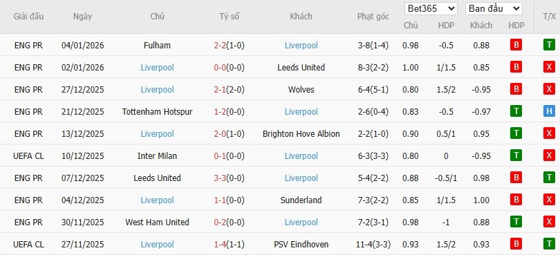 Nhật định phạt góc Arsenal vs Liverpool, 3h ngày 09/01 - Ảnh 5
