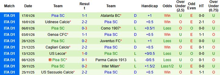 Nhận định Inter Milan vs Pisa 2h45 ngày 24/1: Chênh lệch đẳng cấp - Ảnh 2