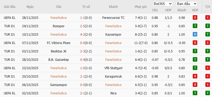 Nhật định phạt góc Fenerbahce vs Galatasaray, 0h ngày 02/12 - Ảnh 3