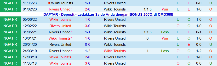 Nhận định Rivers United vs Wikki Tourists, 22h00 ngày 15/12: Khó bùng nổ - Ảnh 3