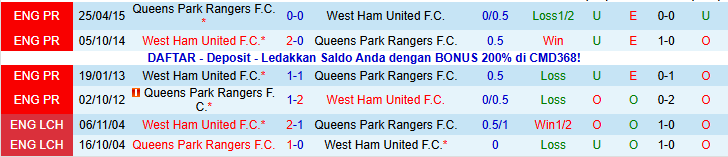 Nhận định West Ham vs Queens Park Rangers 21h30 ngày 11/1: Tận cùng nỗi đau - Ảnh 4