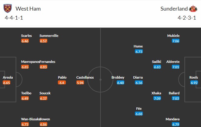 Nhật định phạt góc West Ham vs Sunderland, 19h30 ngày 24/01 - Ảnh 3