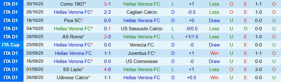 Nhận định Verona vs Inter Milan, 18h30 ngày 2/11: Con mồi ưa thích - Ảnh 2