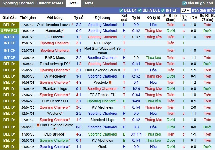 Nhận định, Soi kèo Sporting Charleroi vs Hammarby, 1h ngày 01/08: Đấu pháp hợp lý - Ảnh 2