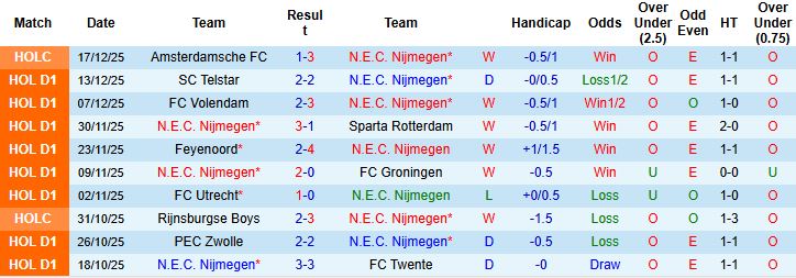 Nhận định Nijmegen vs Ajax 02h00 ngày 21/12: Khách lấn chủ - Ảnh 3