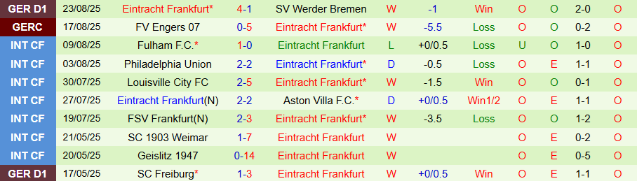 Nhận định Hoffenheim vs Frankfurt, 20h30 ngày 30/8: Không ngại cường địch - Ảnh 1