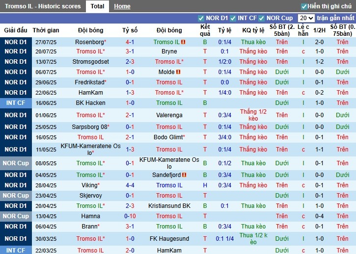 Nhận định, Soi kèo Tromso IL vs Fredrikstad, 21h ngày 02/08: Thể hiện bản lĩnh - Ảnh 2