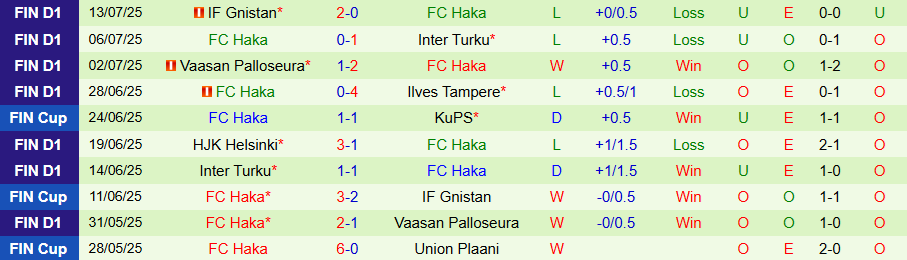 Nhận định, Soi kèo Mariehamn vs Haka, 22h00 ngày 21/7: Khách có quà - Ảnh 1