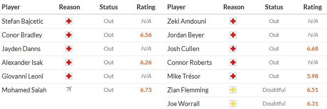 Nhật định phạt góc Liverpool vs Burnley, 22h ngày 17/01 - Ảnh 2