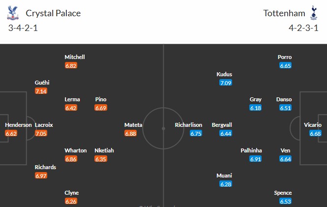 Nhật định phạt góc Crystal Palace vs Tottenham, 23h30 ngày 28/12 - Ảnh 3