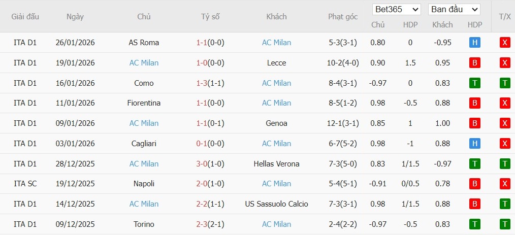 Nhật định phạt góc Bologna vs AC Milan, 2h45 ngày 04/02 - Ảnh 5