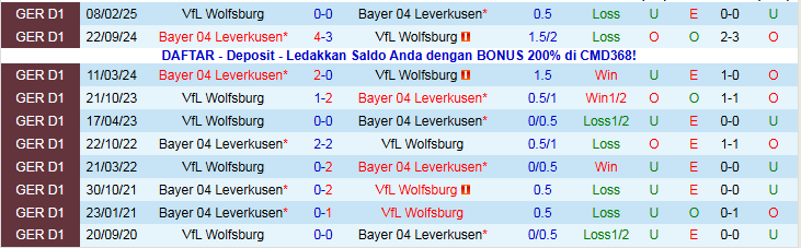 Nhận định Wolfsburg vs Leverkusen 21h30 ngày 22/11: Khách hưởng niềm vui - Ảnh 5