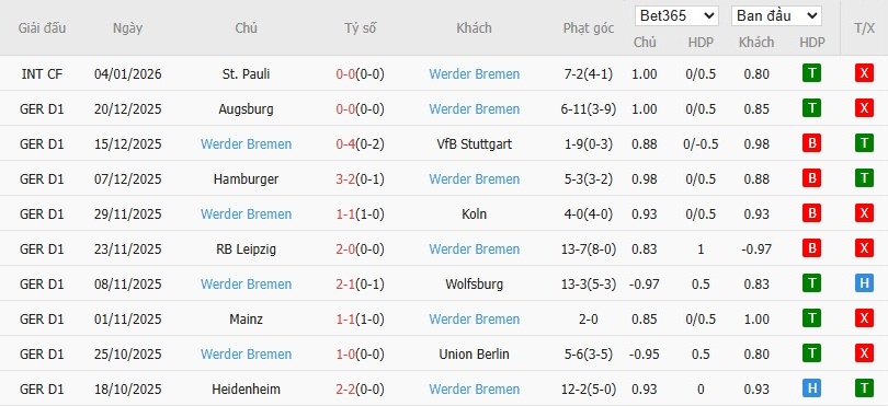 Nhật định phạt góc Dortmund vs Werder Bremen, 2h30 ngày 14/01 - Ảnh 5
