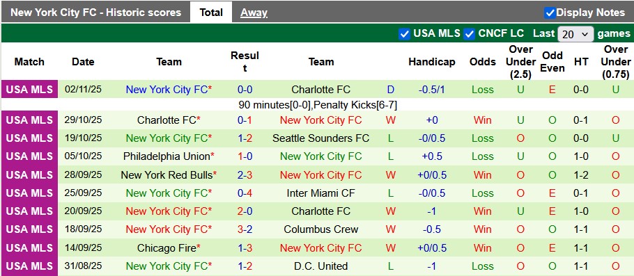 Nhận định Charlotte vs New York City 7h ngày 8/11: Thiên la địa võng - Ảnh 2