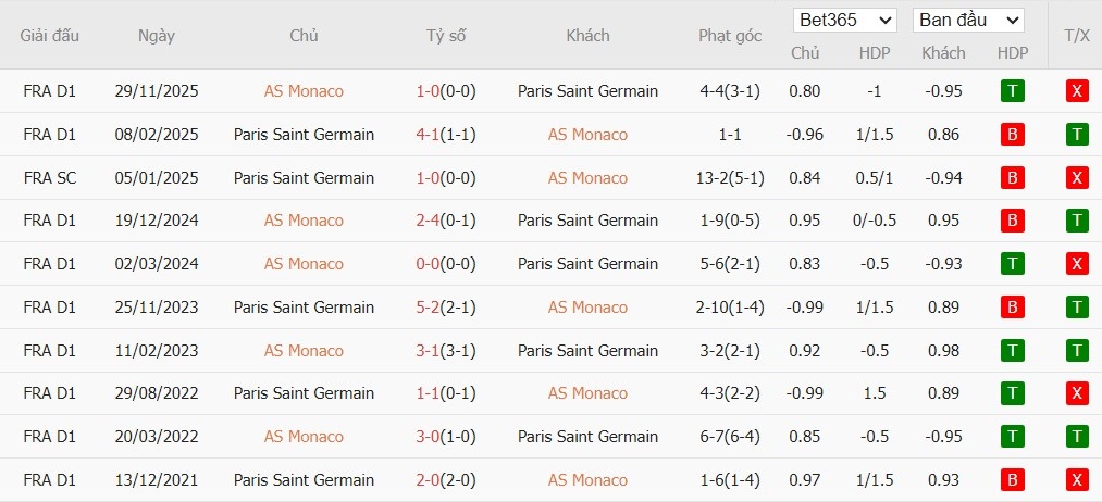 Nhật định phạt góc AS Monaco vs PSG, 3h ngày 18/02 - Ảnh 4