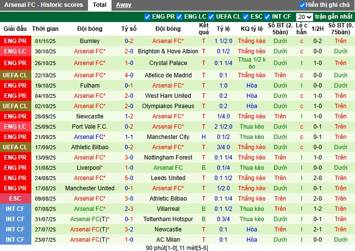 Nhận định Slavia Praha vs Arsenal, 0h45 ngày 05/11: Sức mạnh vượt trội - Ảnh 3
