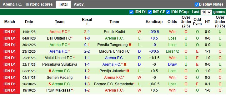 Nhận định Dewa United vs Arema 19h00 ngày 26/1: Tận dụng ưu thế - Ảnh 3