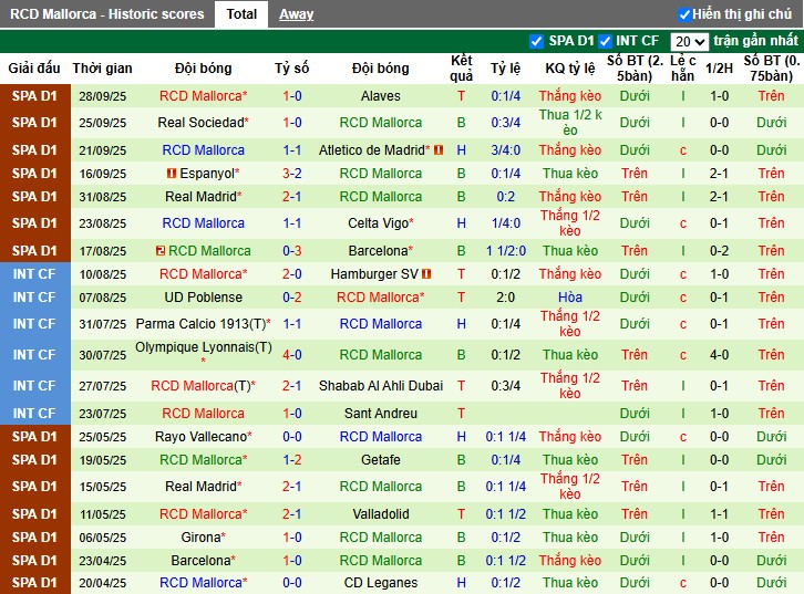 Nhận định Athletic Bilbao vs Mallorca, 23h30 ngày 04/10: Lợi thế sân nhà - Ảnh 3