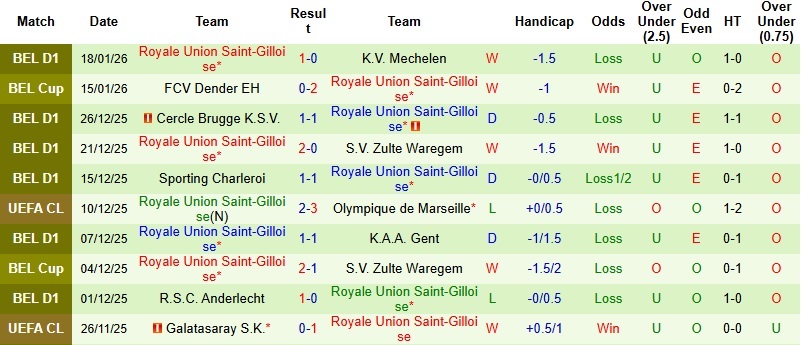 Nhận định Bayern Munich vs Saint-Gilloise 3h00 ngày 22/1: Sức mạnh khủng khiếp - Ảnh 3