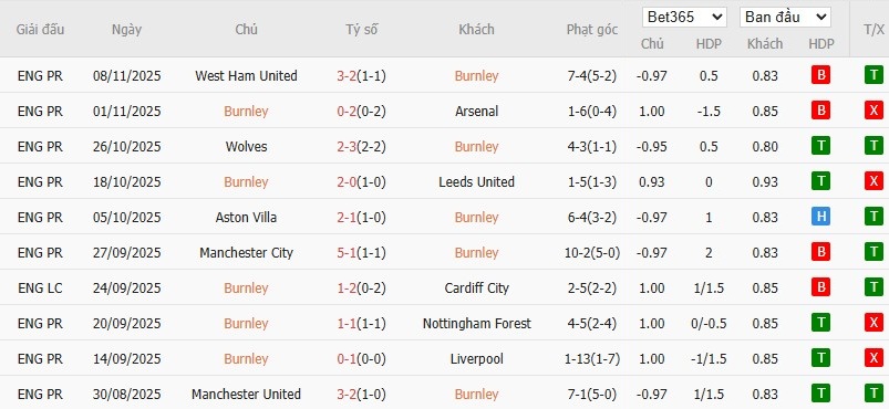 Nhật định phạt góc Burnley vs Chelsea, 19h30 ngày 22/11 - Ảnh 4