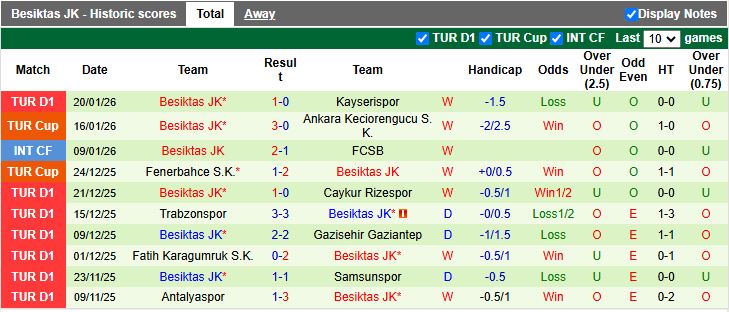 Nhận định Eyupspor vs Besiktas 00h00 ngày 27/1: 3 điểm nhẹ nhàng - Ảnh 3