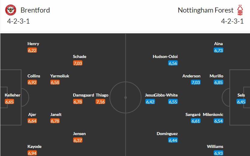 Nhật định phạt góc Brentford vs Nottingham, 21h ngày 25/01 - Ảnh 3