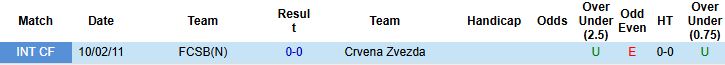 Nhận định Crvena Zvezda vs FCSB 03h00 ngày 28/11 - Ảnh 4