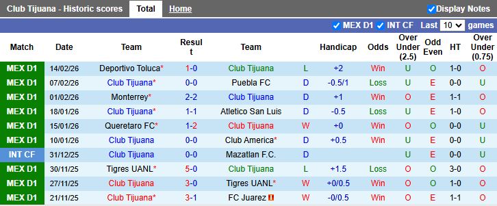 Nhận định Tijuana vs Mazatlan 12h10 ngày 22/2: 3 điểm ở lại - Ảnh 2