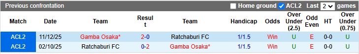 Nhận định Gamba Osaka vs Ratchaburi 17h00 ngày 4/3: Đối thủ ưa thích - Ảnh 1
