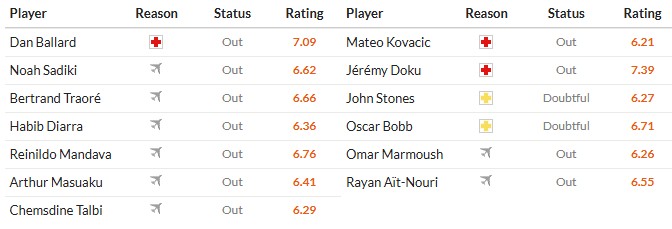 Nhật định phạt góc Sunderland vs Man City, 3h ngày 02/01 - Ảnh 2