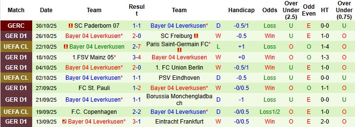 Nhận định Bayern Munich vs Leverkusen 00h30 ngày 02/11: Chủ nhà thắng nhẹ - Ảnh 2