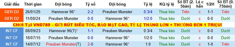 Nhận định Preussen Munster vs Hannover 0h30 ngày 6/12: Khách lấn chủ - Ảnh 2
