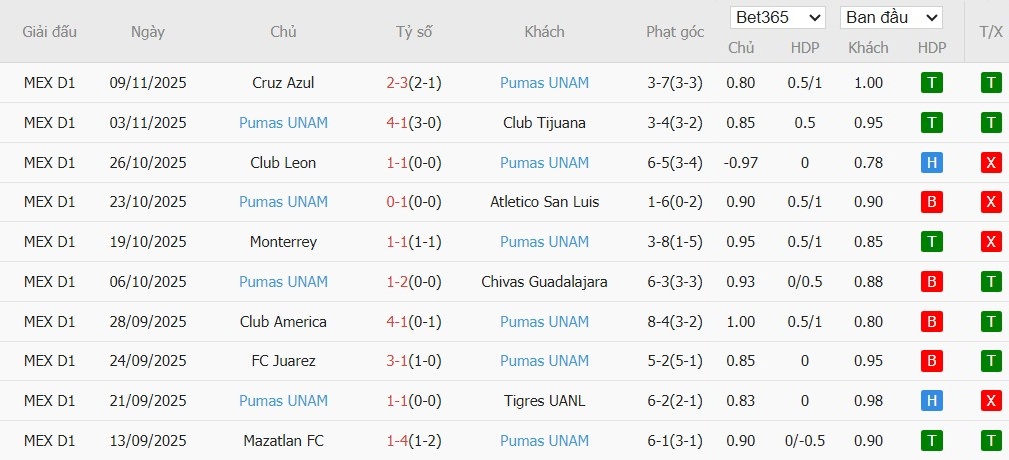 Nhật định phạt góc Club Tijuana vs Juarez, 10h ngày 21/11 - Ảnh 3