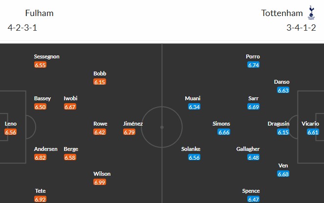 Nhật định phạt góc Fulham vs Tottenham, 21h ngày 01/03 - Ảnh 3